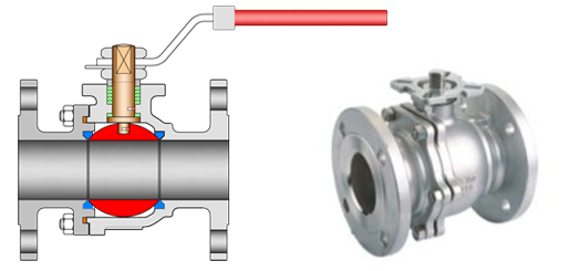 2-Piece Firesafe Ball Valves