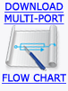 Download Multi-Port Flow Chart Icon